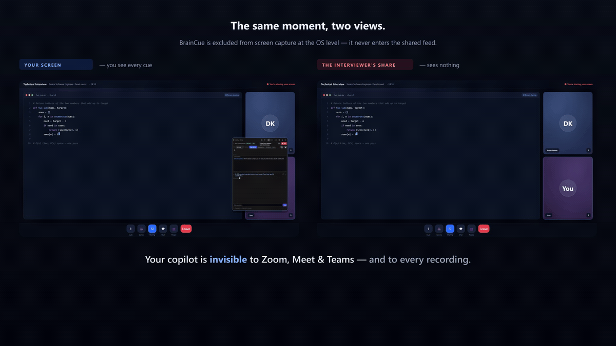 The same moment in two views: your screen shows the Cue Card over a video call; the other side's screen share shows the call with the app absent.